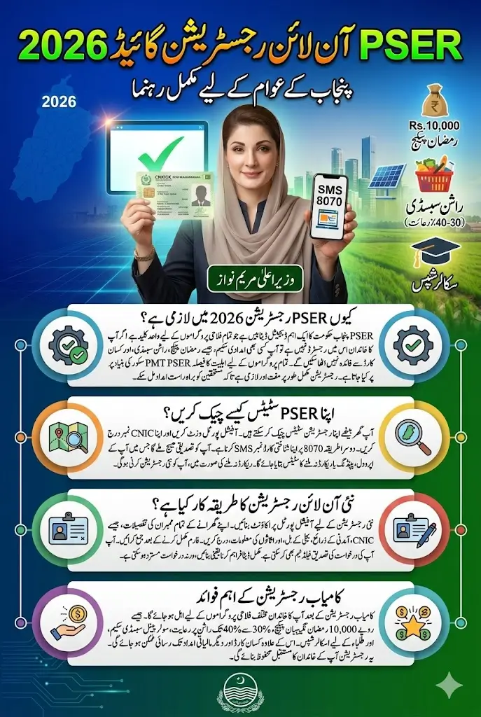 PSER Online Registration Check by CNIC Number 2026 Full Guide For Punjab People